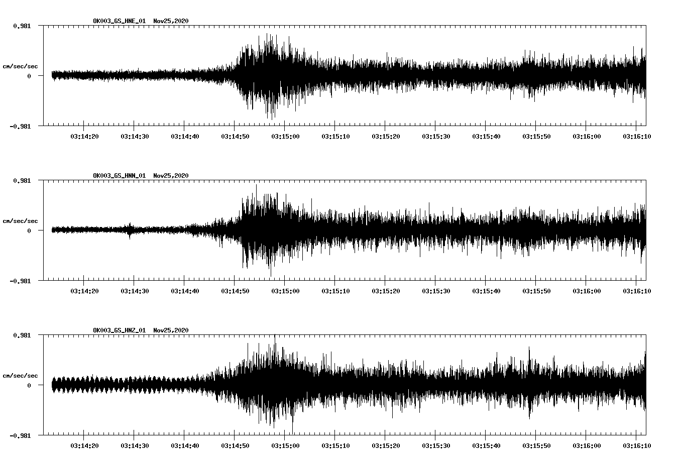NetQuakes seismogram