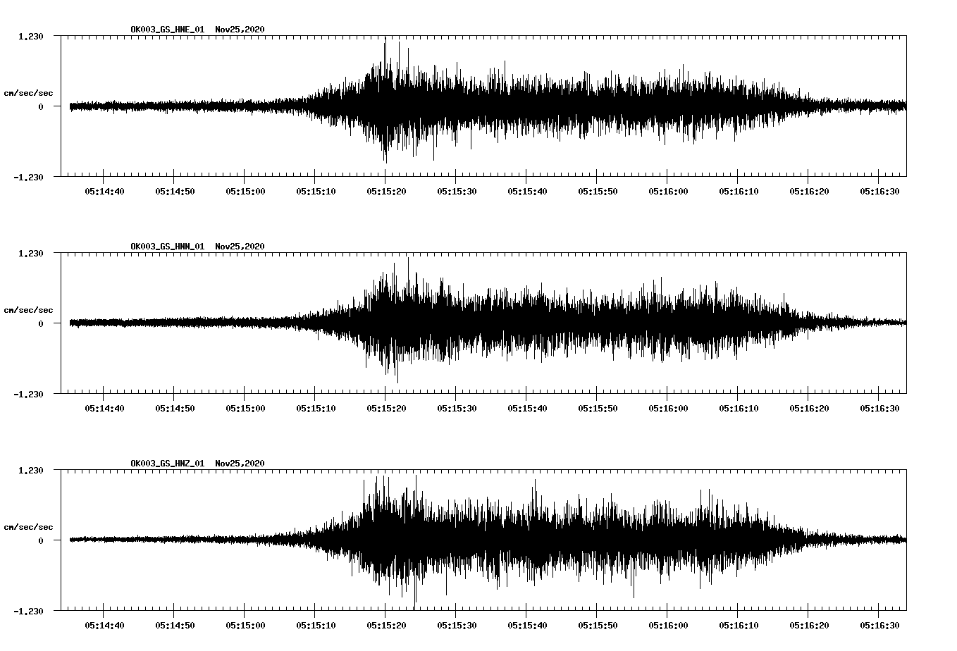 NetQuakes seismogram