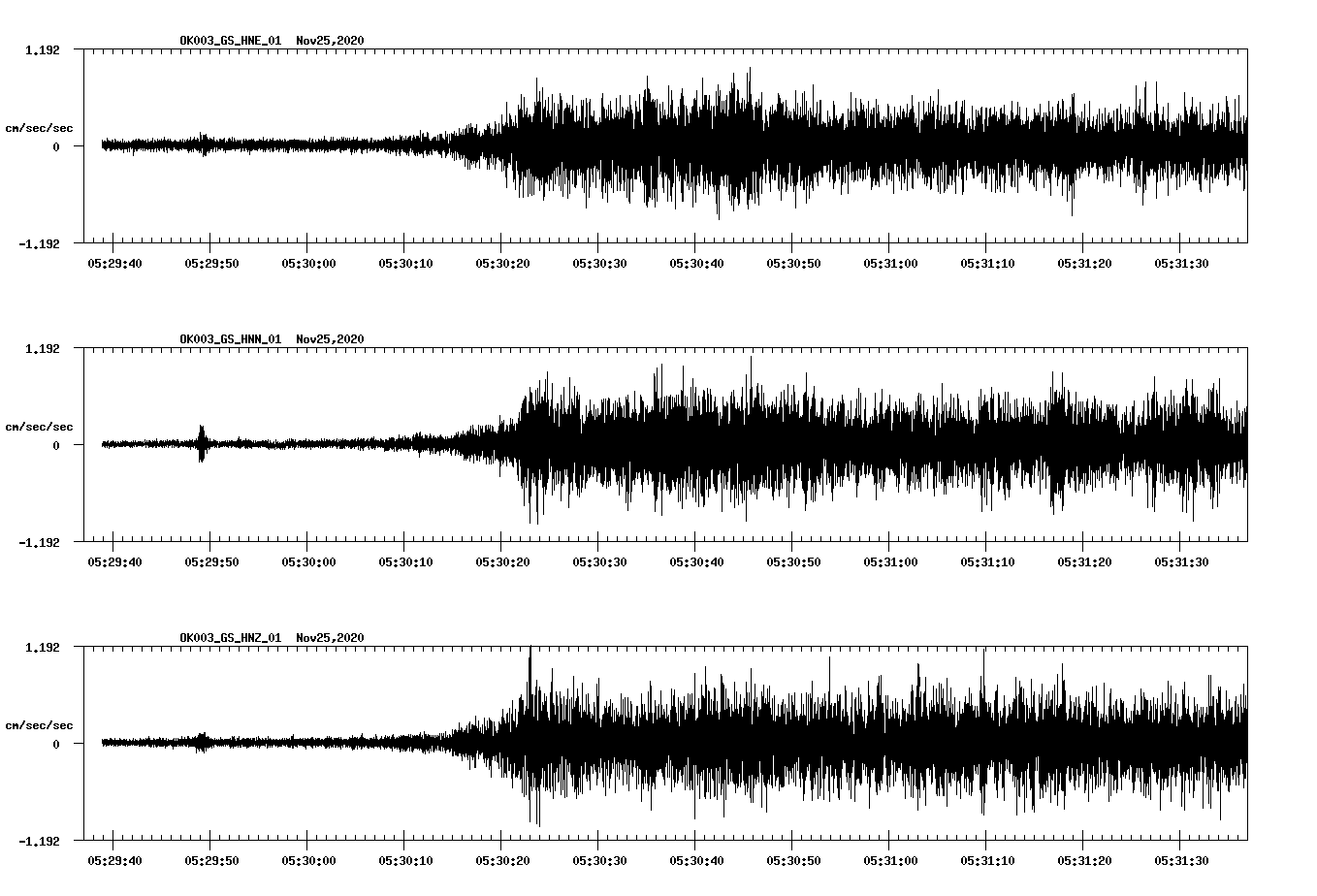 NetQuakes seismogram