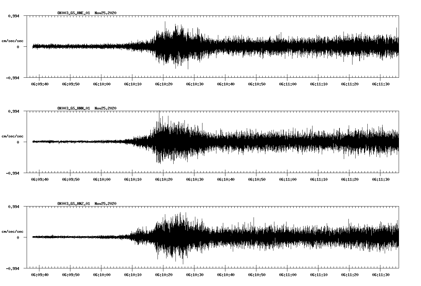 NetQuakes seismogram