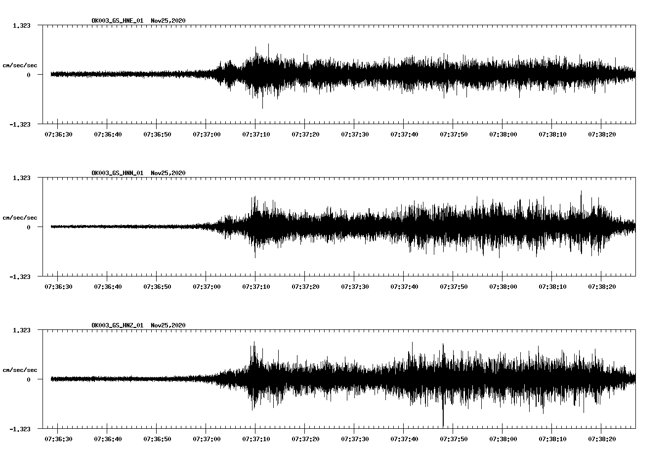 NetQuakes seismogram