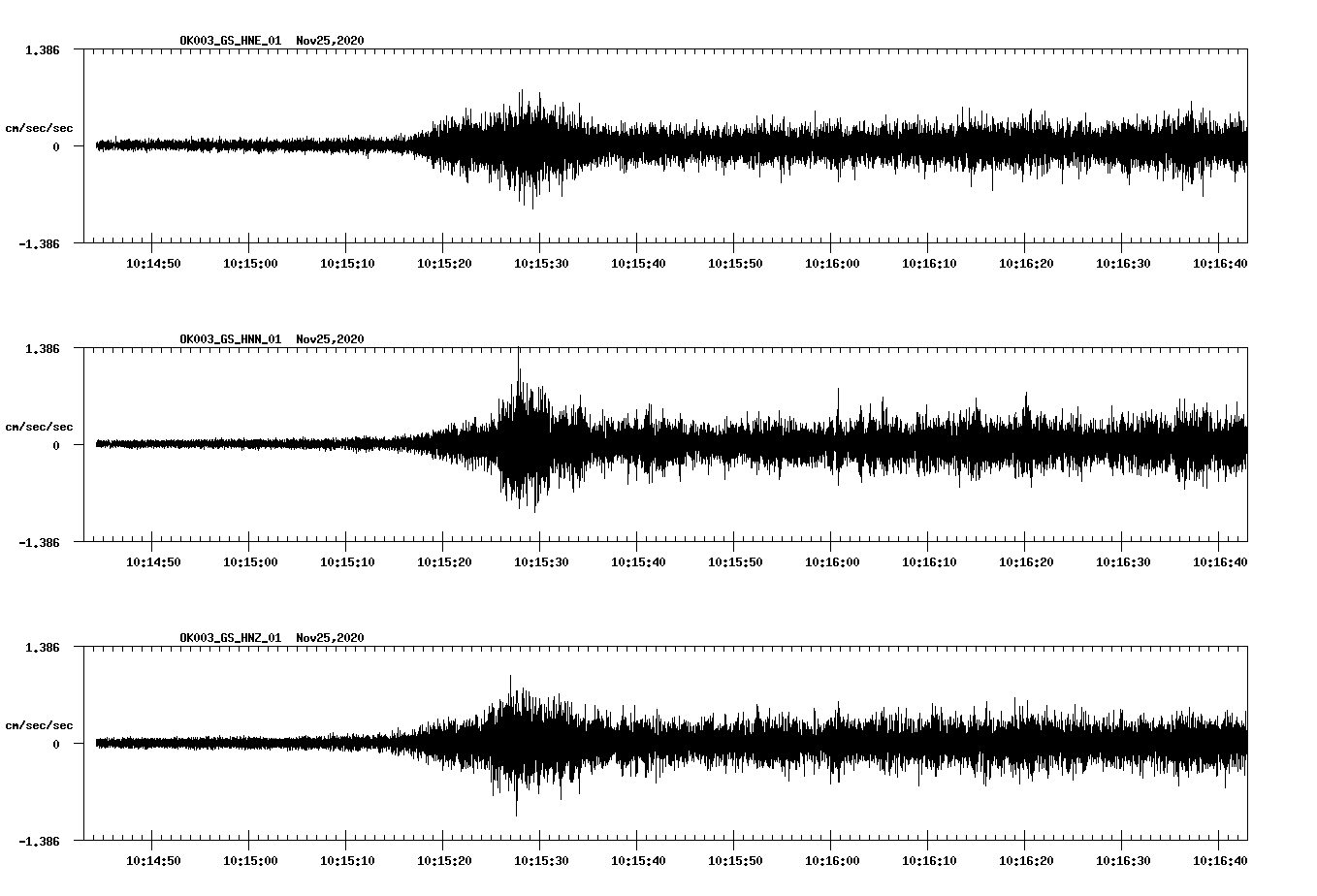 NetQuakes seismogram
