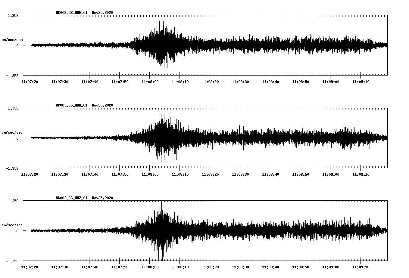 NetQuakes seismogram