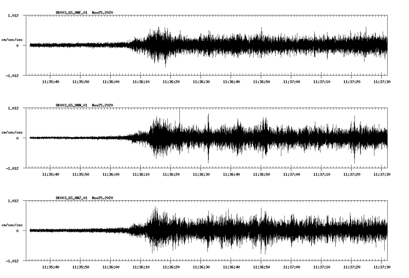 NetQuakes seismogram