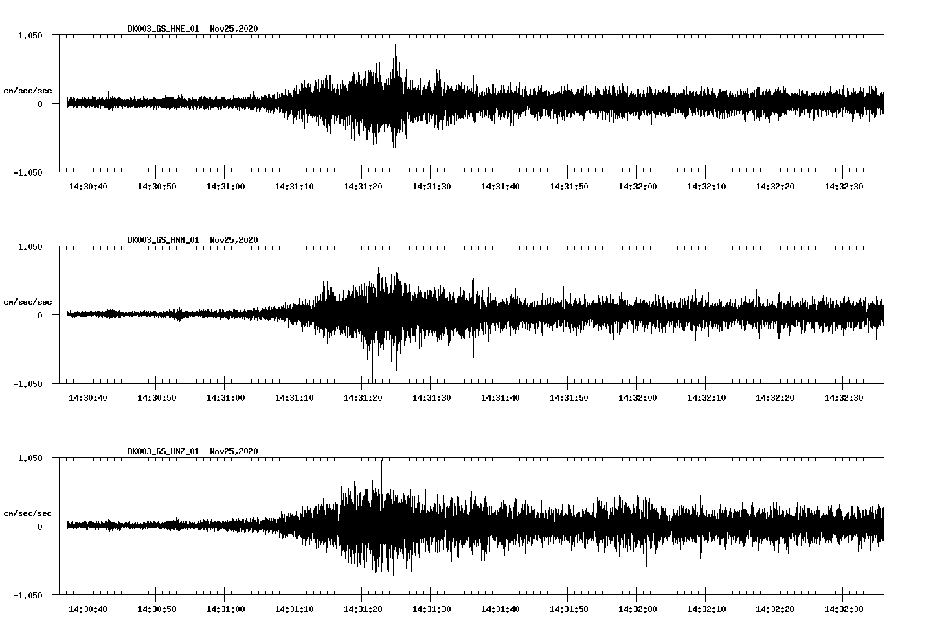 NetQuakes seismogram