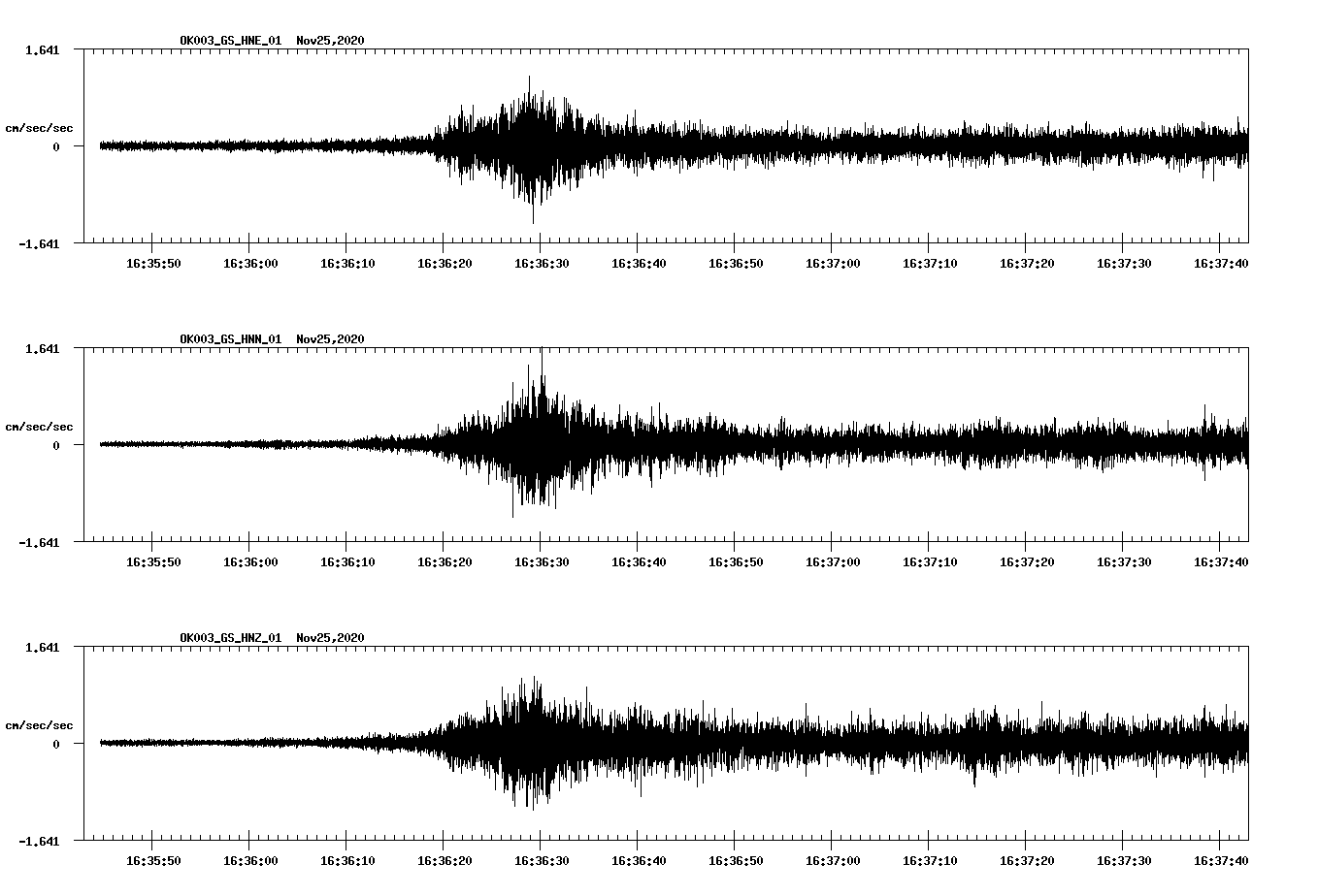 NetQuakes seismogram