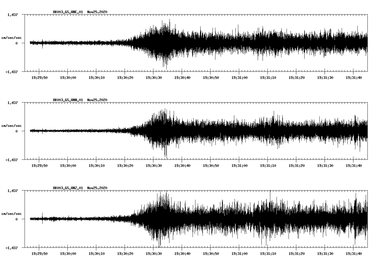 NetQuakes seismogram