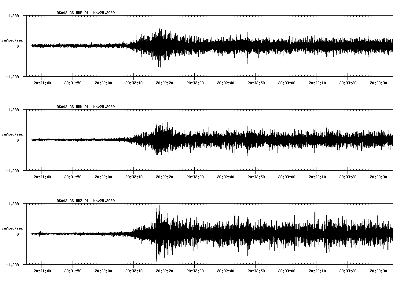 NetQuakes seismogram