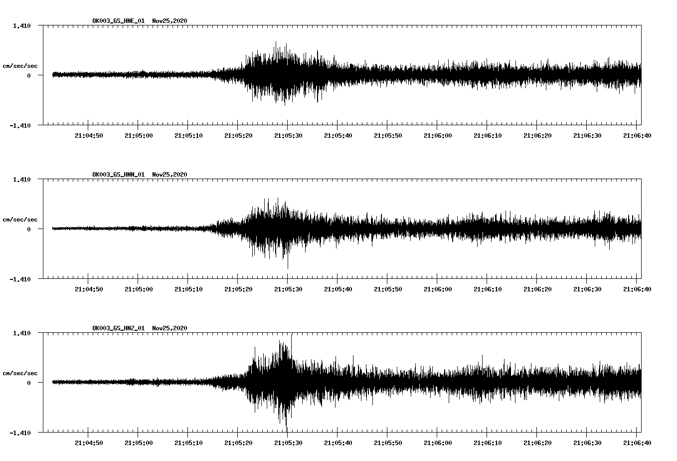 NetQuakes seismogram