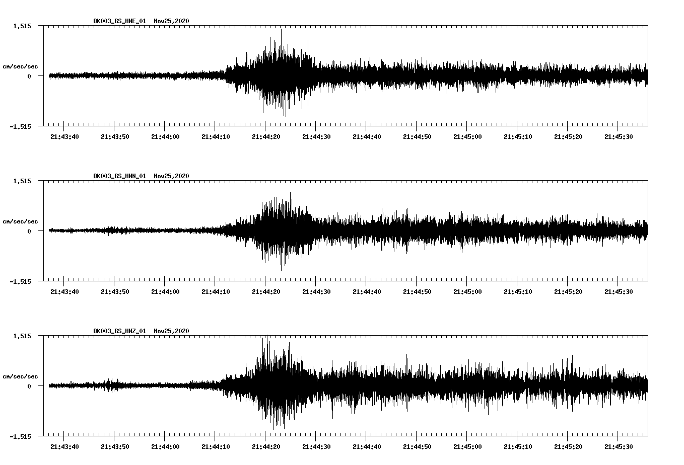 NetQuakes seismogram