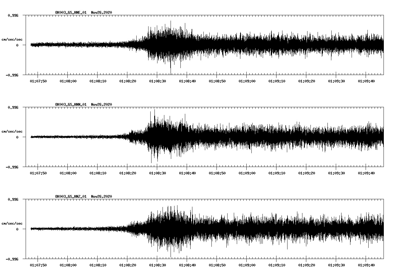 NetQuakes seismogram