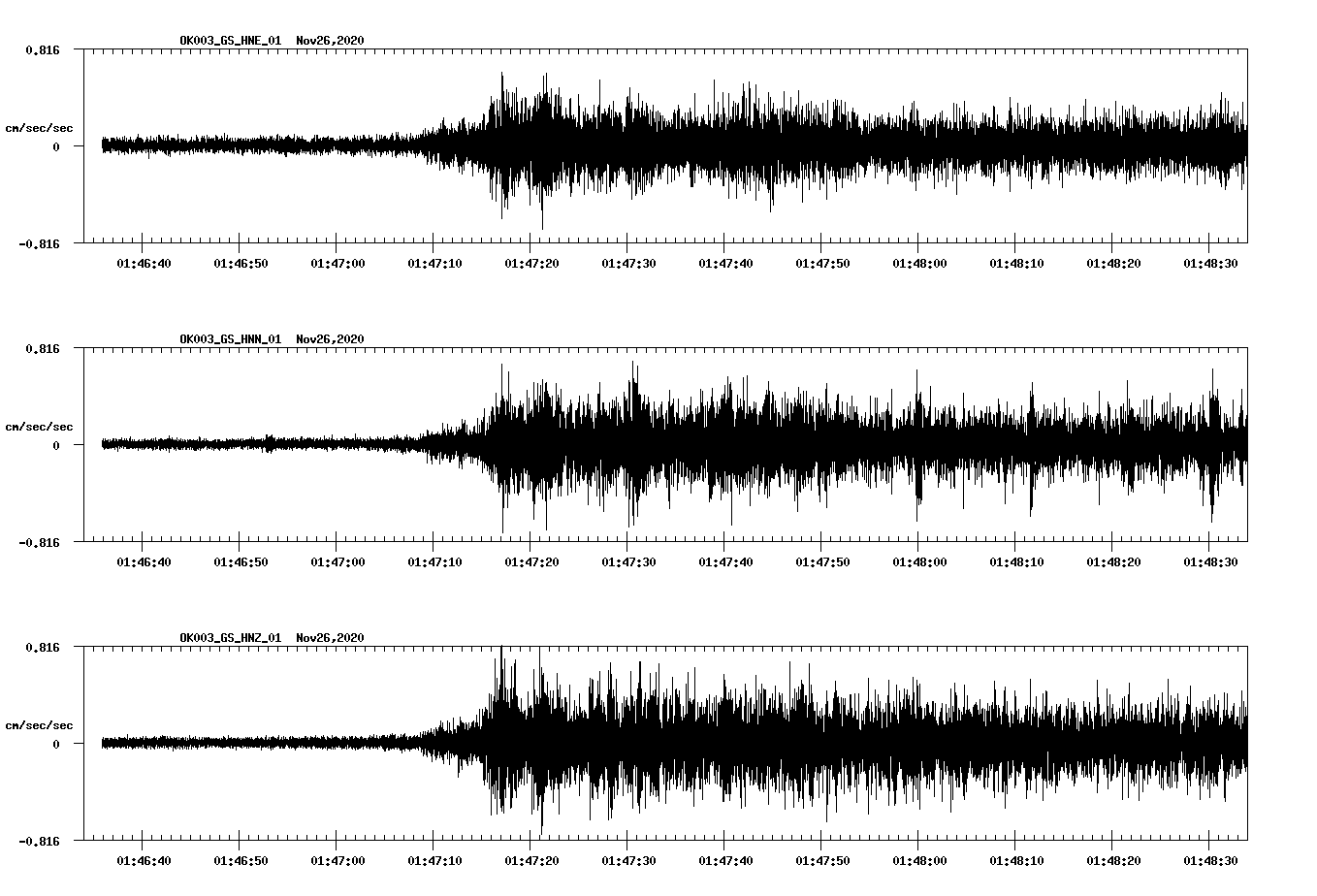 NetQuakes seismogram