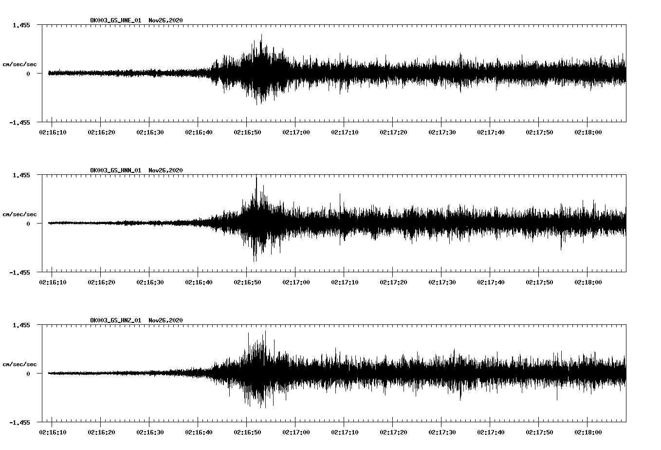 NetQuakes seismogram