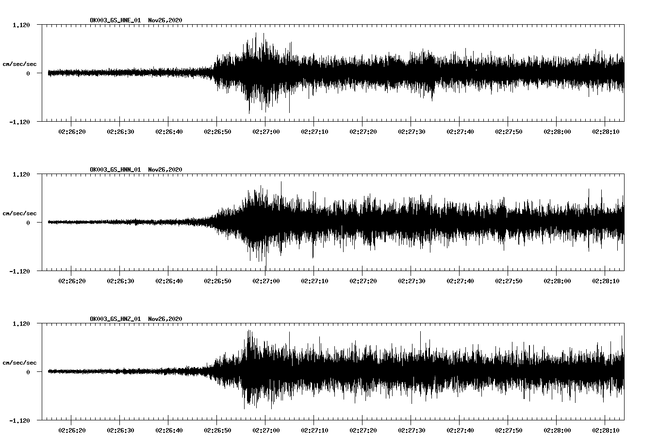 NetQuakes seismogram