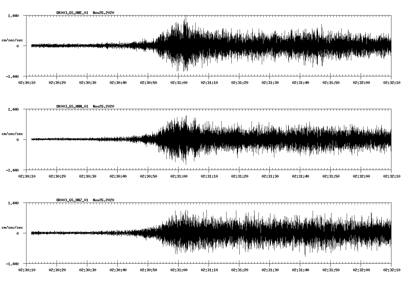 NetQuakes seismogram