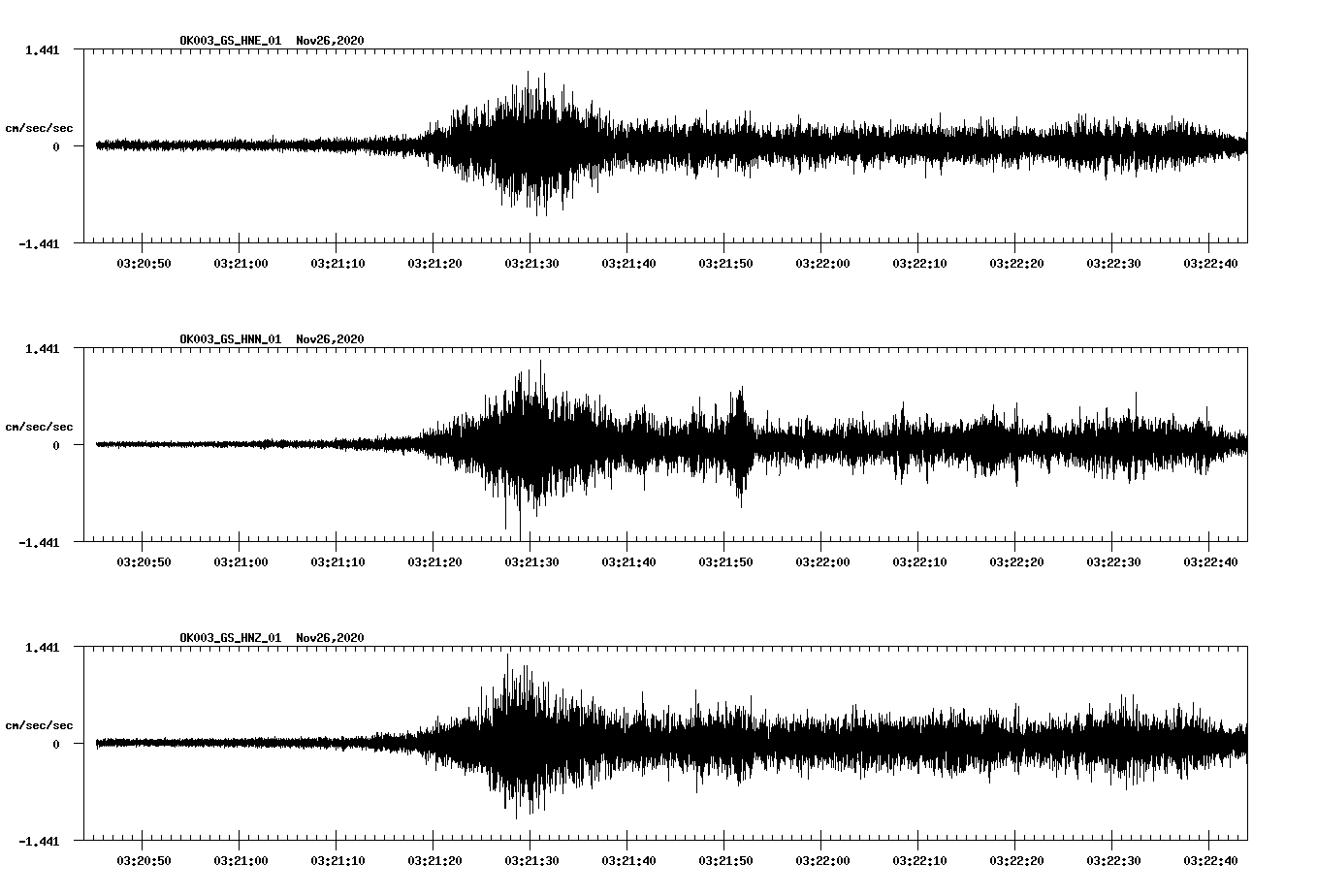 NetQuakes seismogram