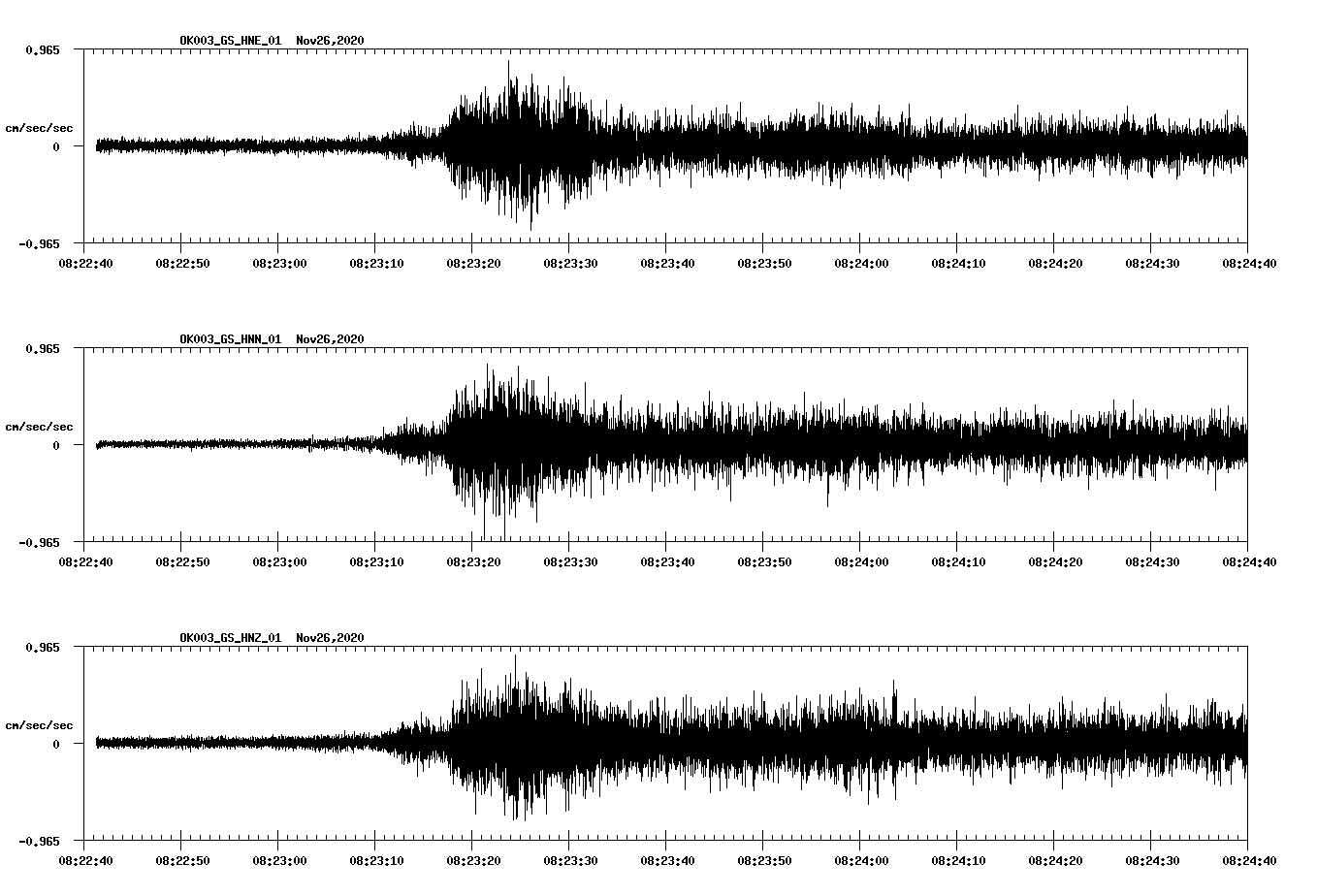 NetQuakes seismogram