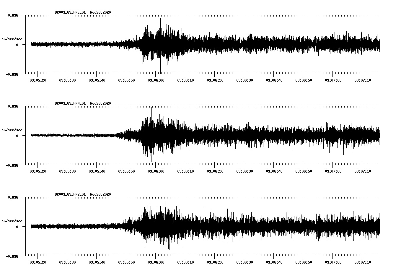 NetQuakes seismogram