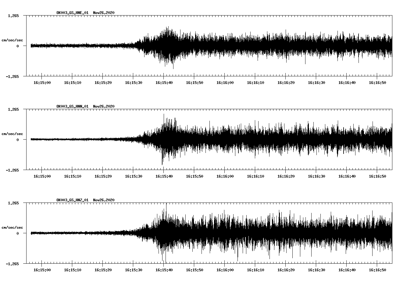 NetQuakes seismogram