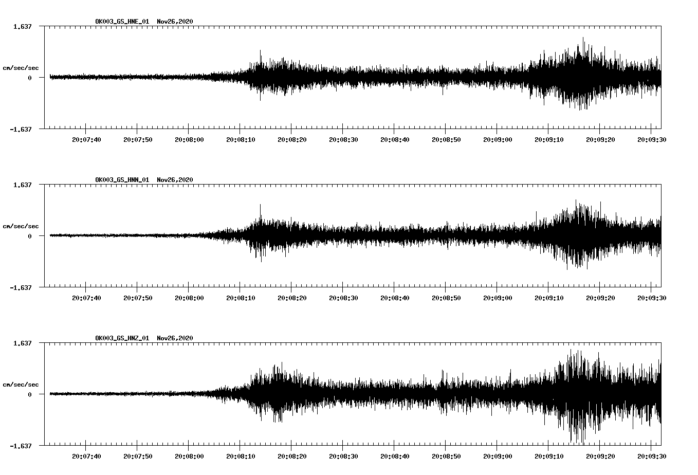 NetQuakes seismogram