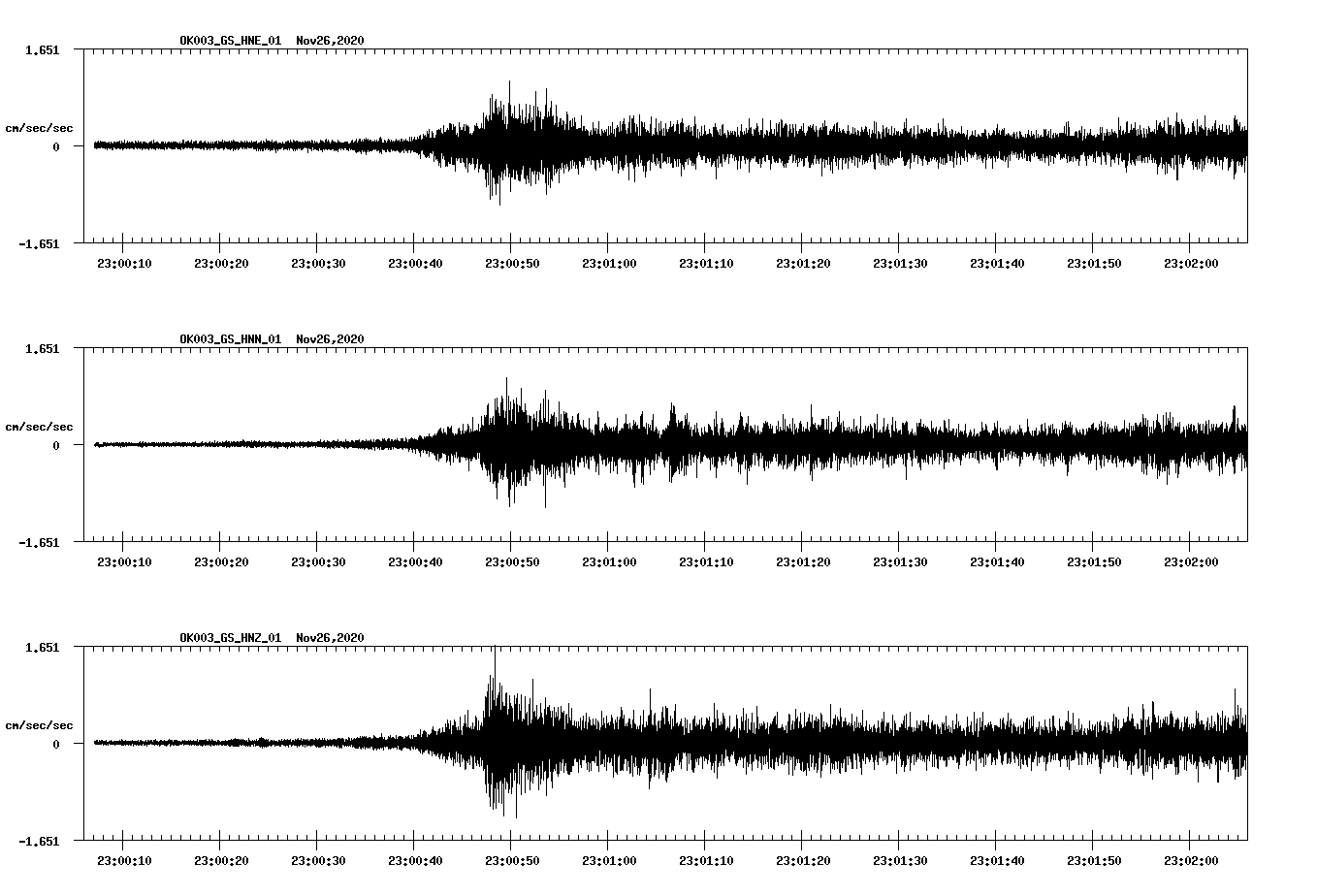 NetQuakes seismogram