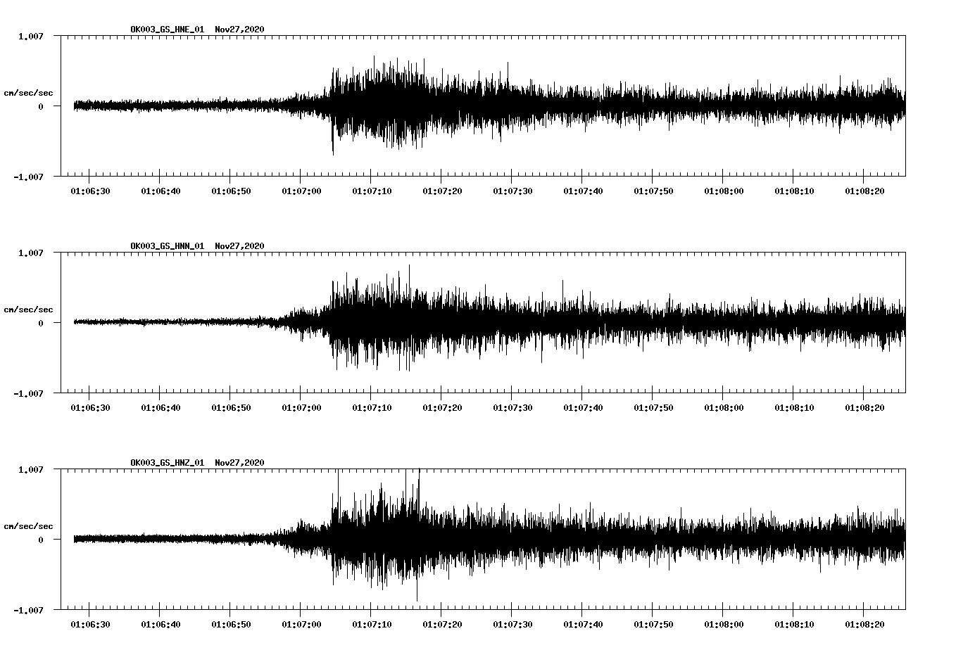 NetQuakes seismogram