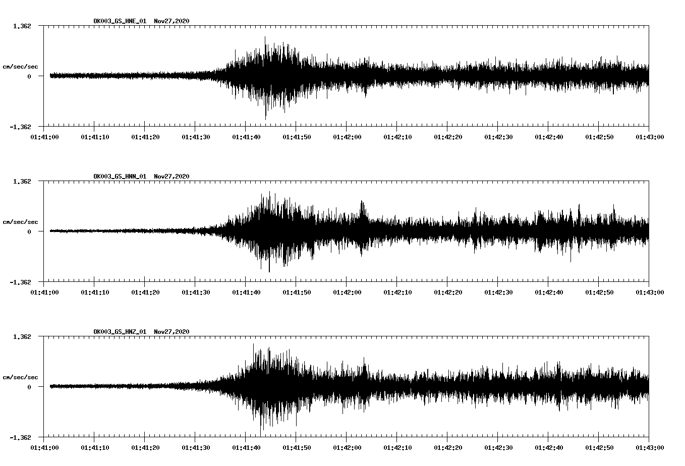 NetQuakes seismogram