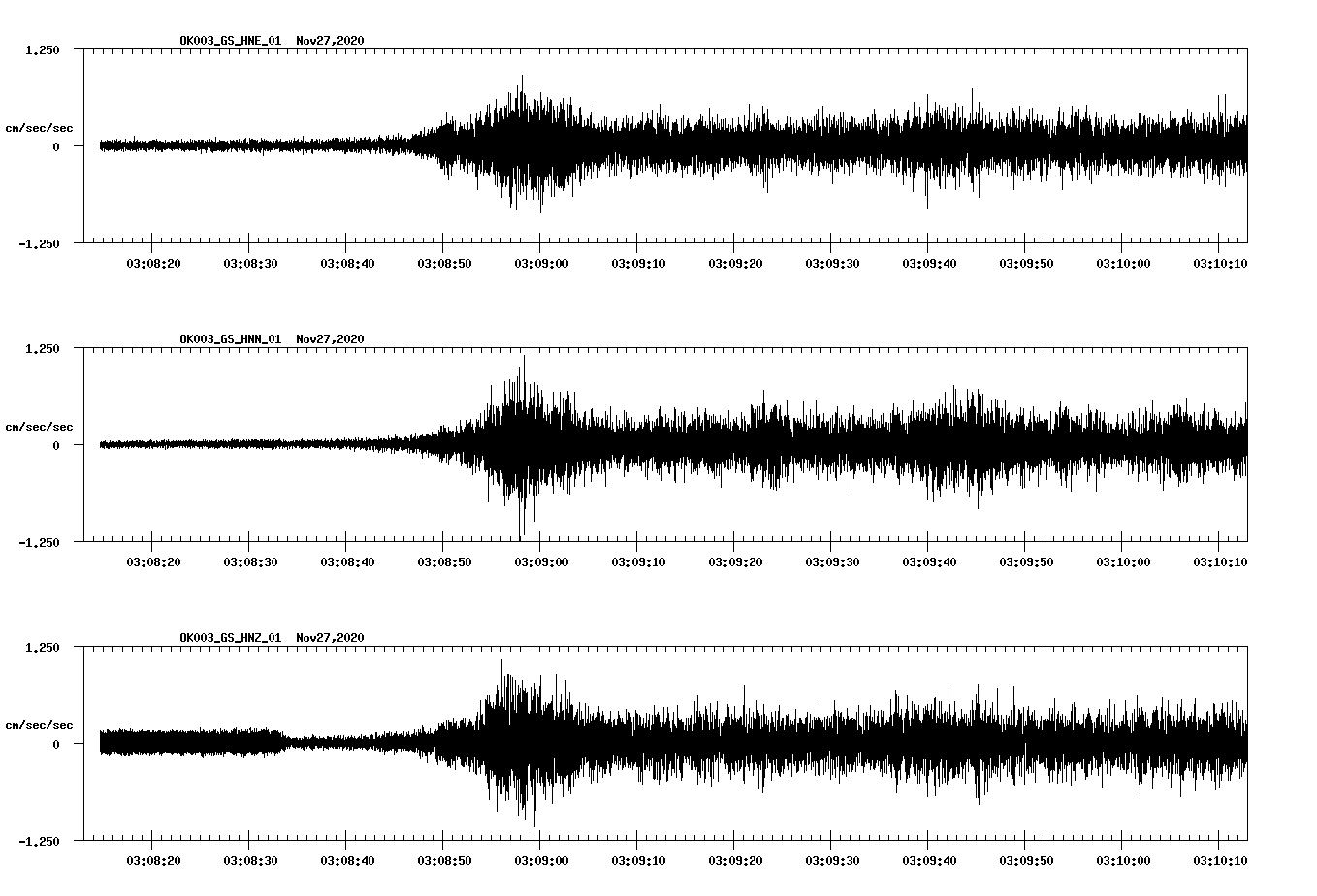 NetQuakes seismogram