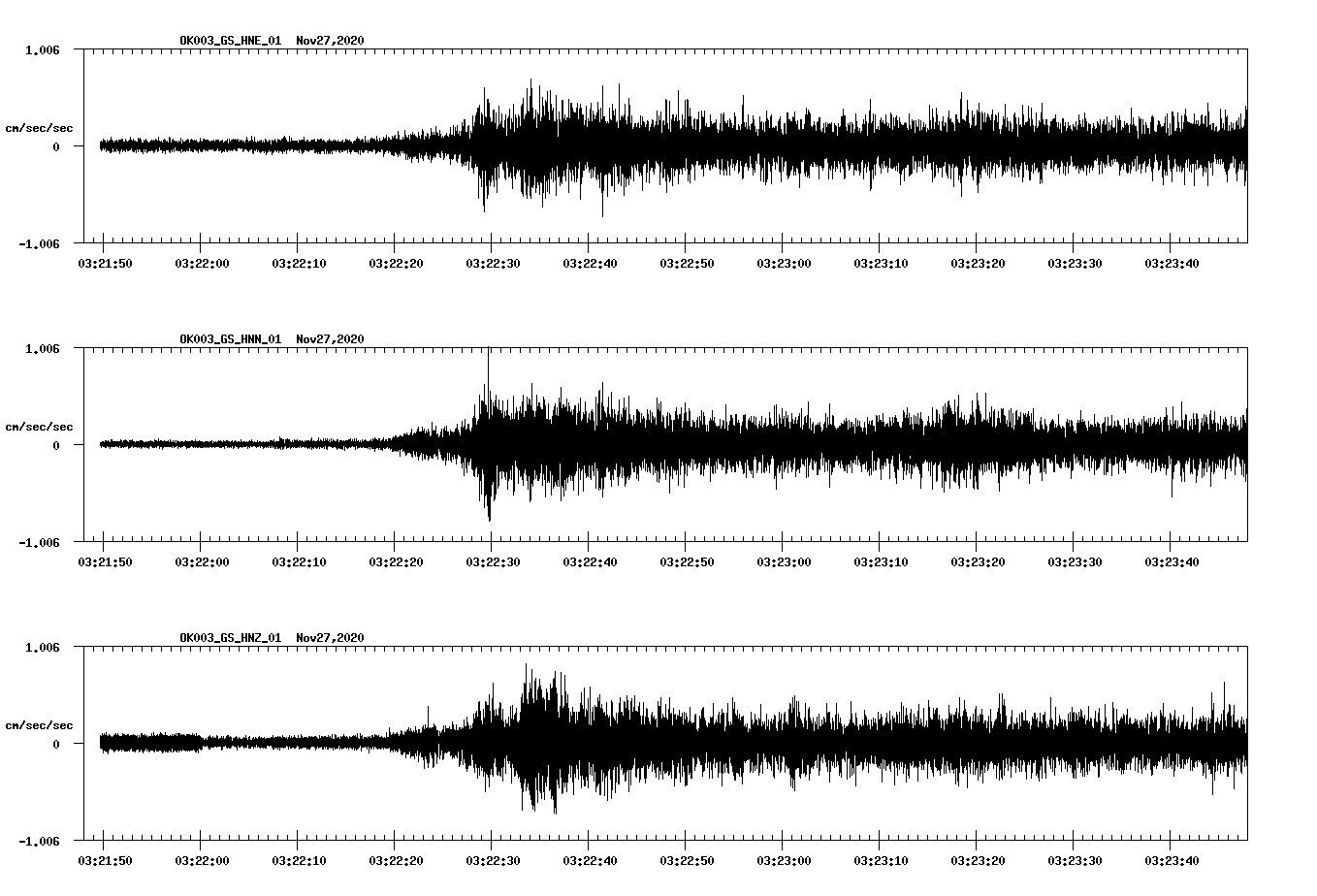 NetQuakes seismogram