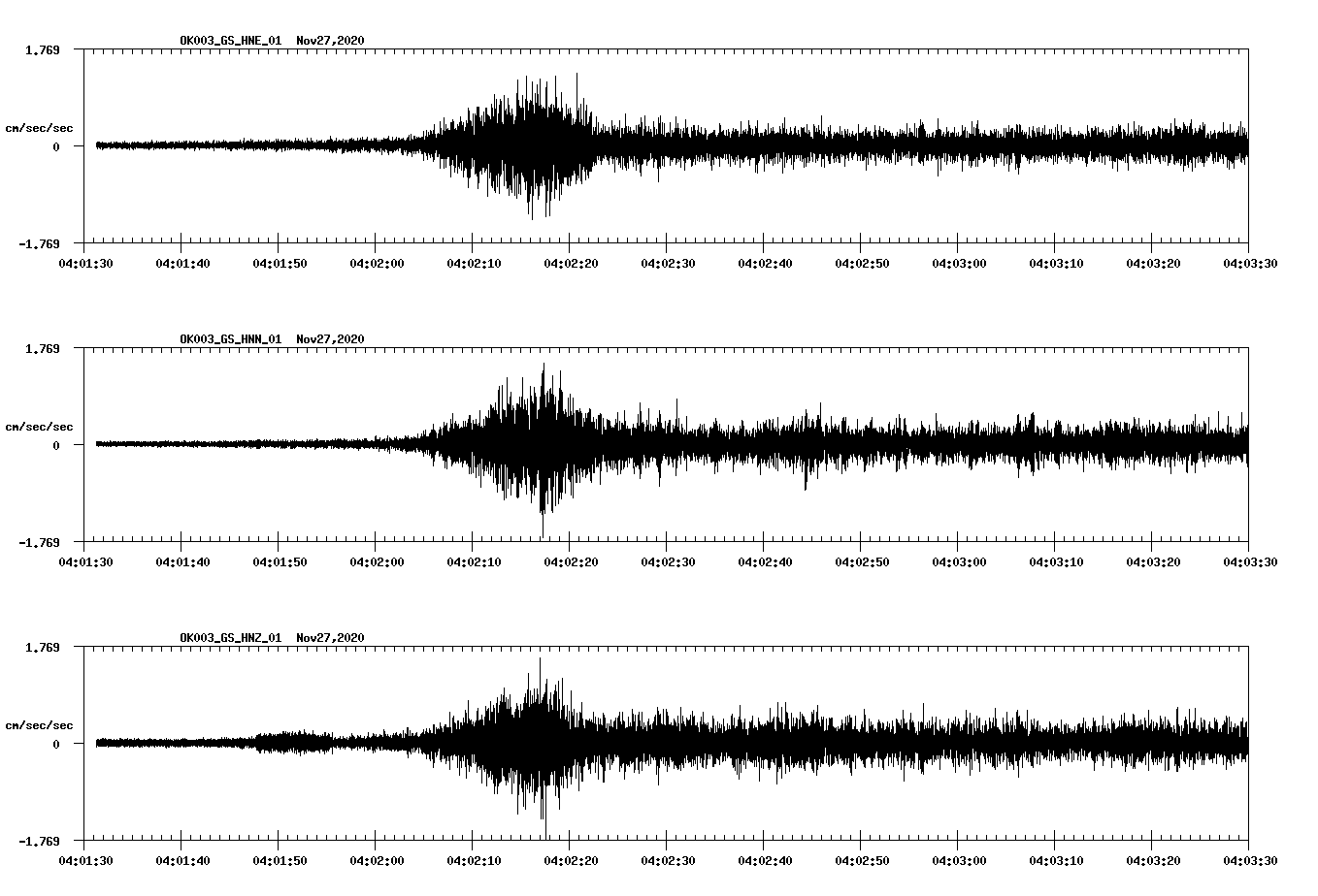 NetQuakes seismogram