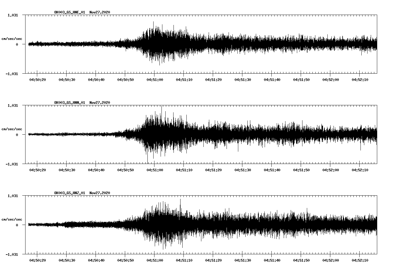 NetQuakes seismogram