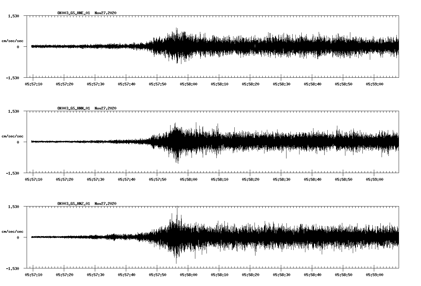 NetQuakes seismogram
