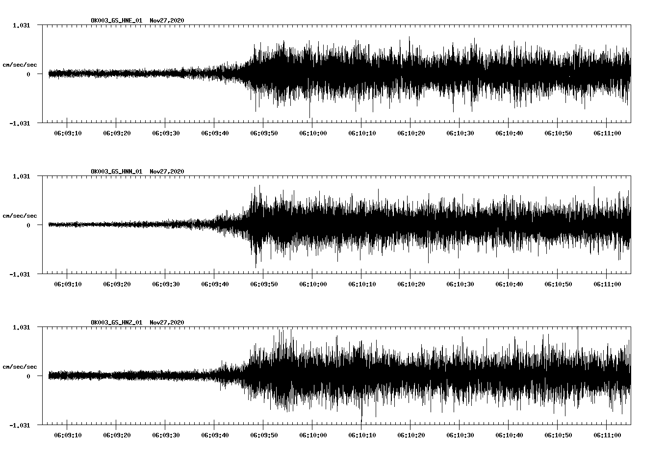 NetQuakes seismogram
