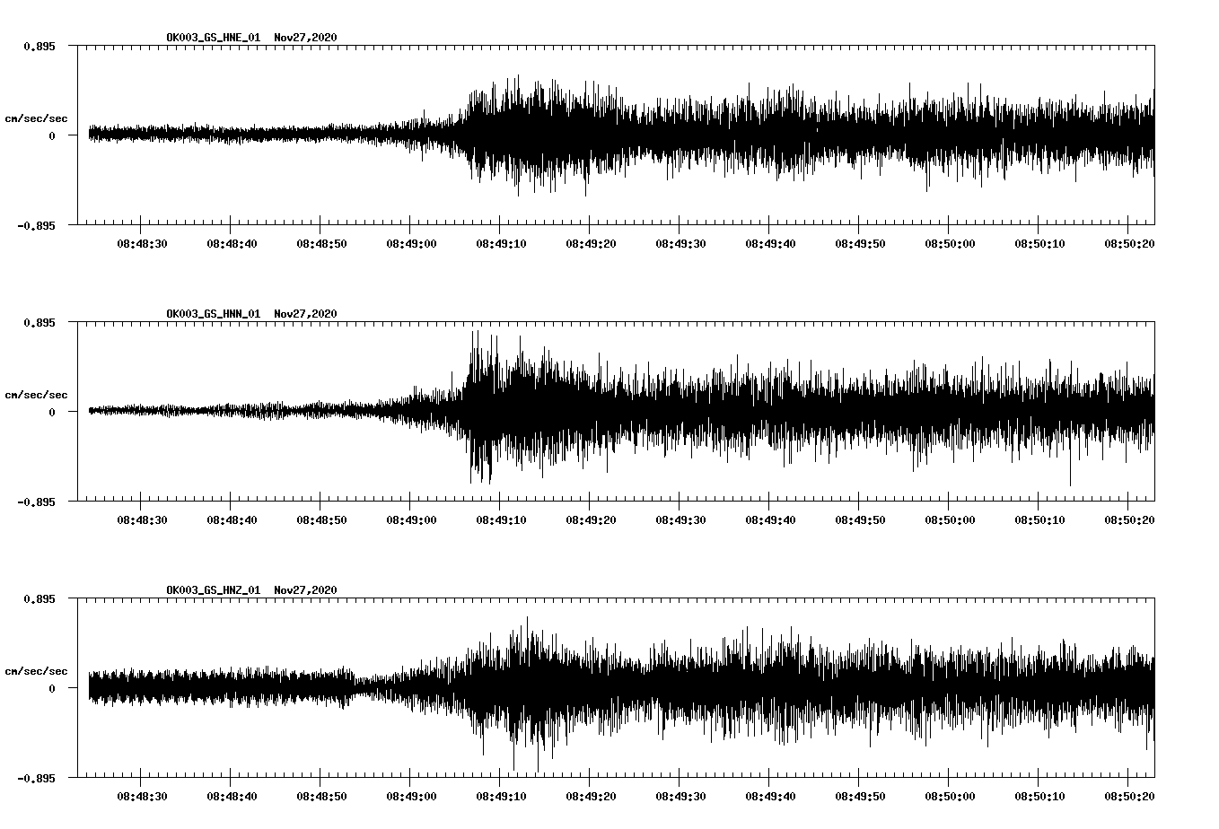 NetQuakes seismogram