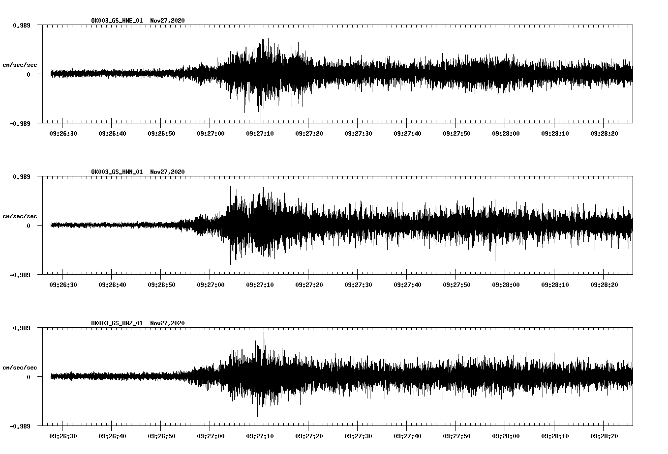 NetQuakes seismogram