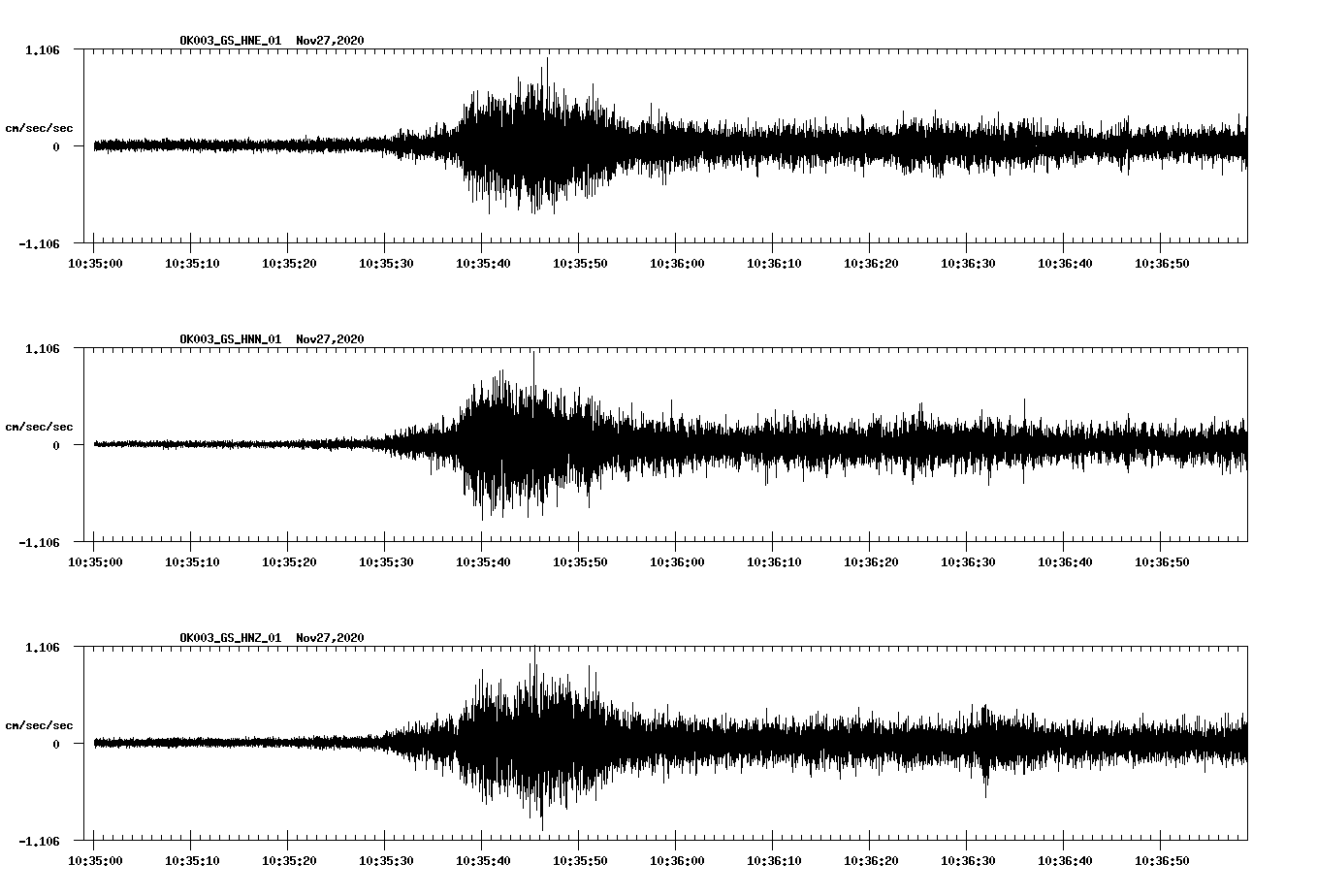 NetQuakes seismogram