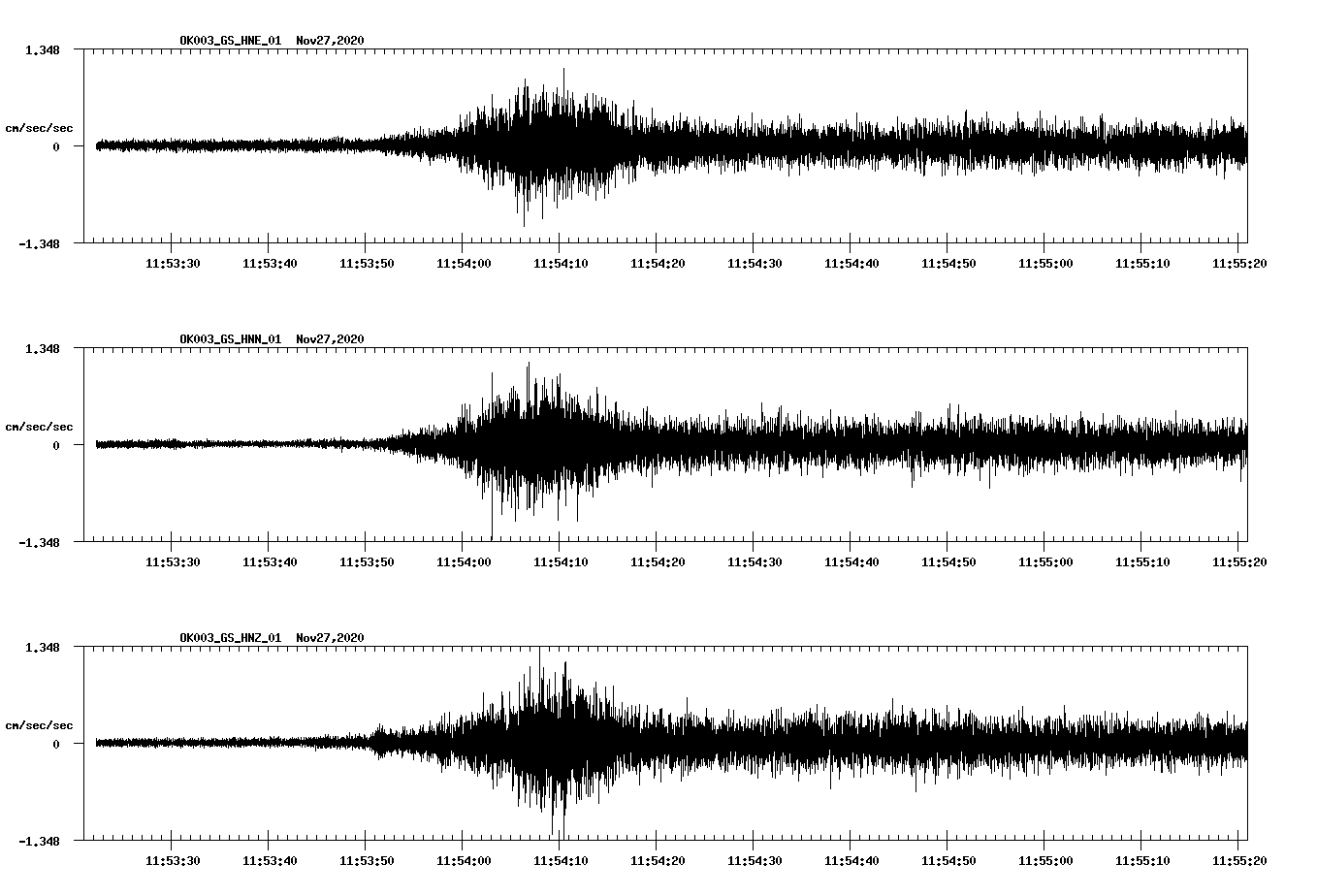NetQuakes seismogram