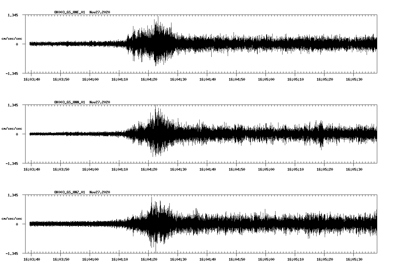 NetQuakes seismogram