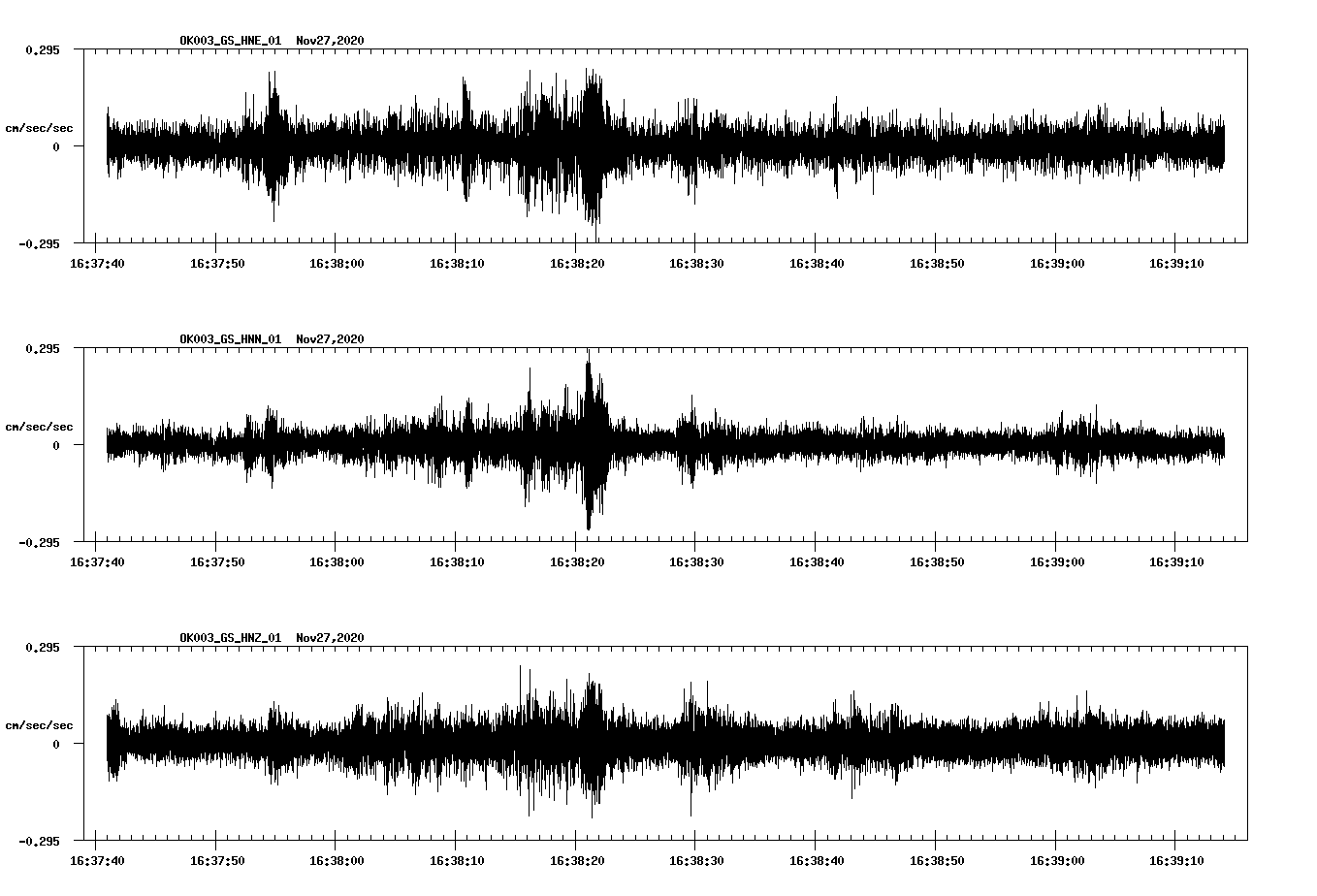 NetQuakes seismogram
