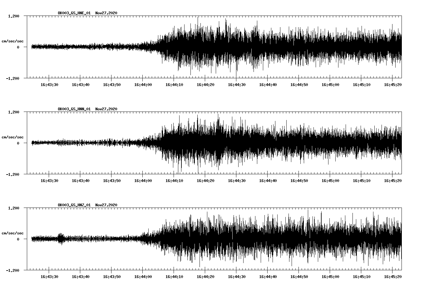 NetQuakes seismogram