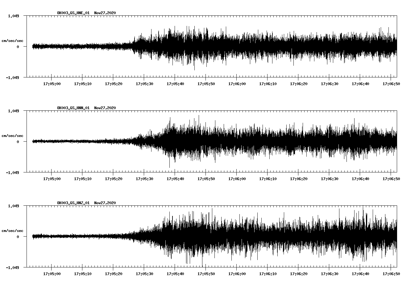 NetQuakes seismogram