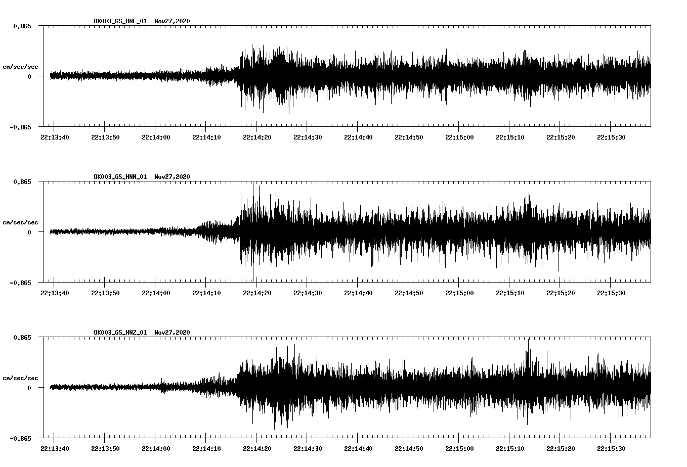 NetQuakes seismogram