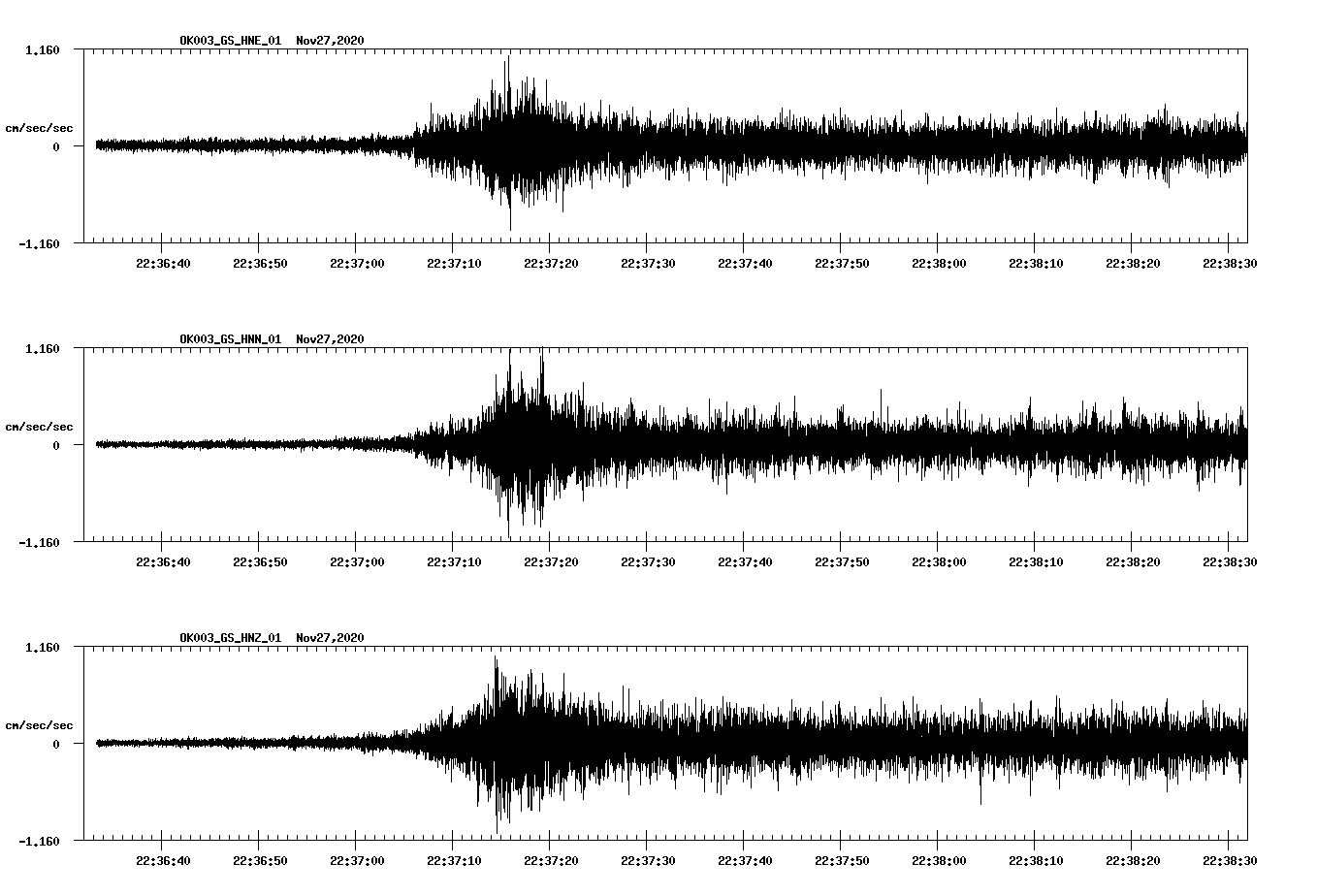 NetQuakes seismogram