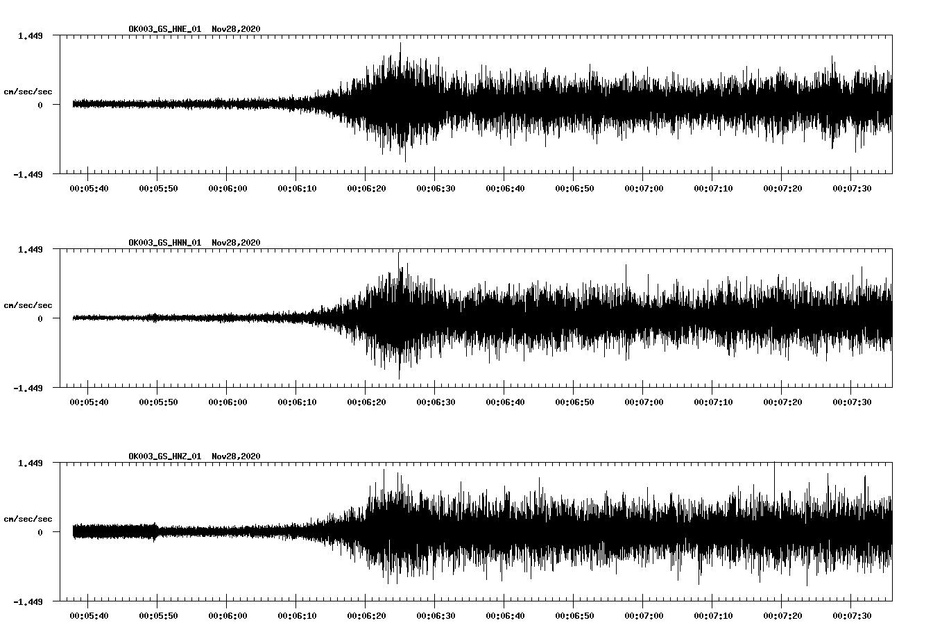 NetQuakes seismogram