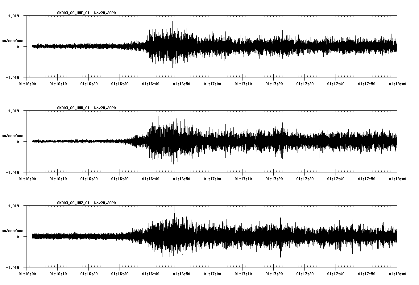 NetQuakes seismogram