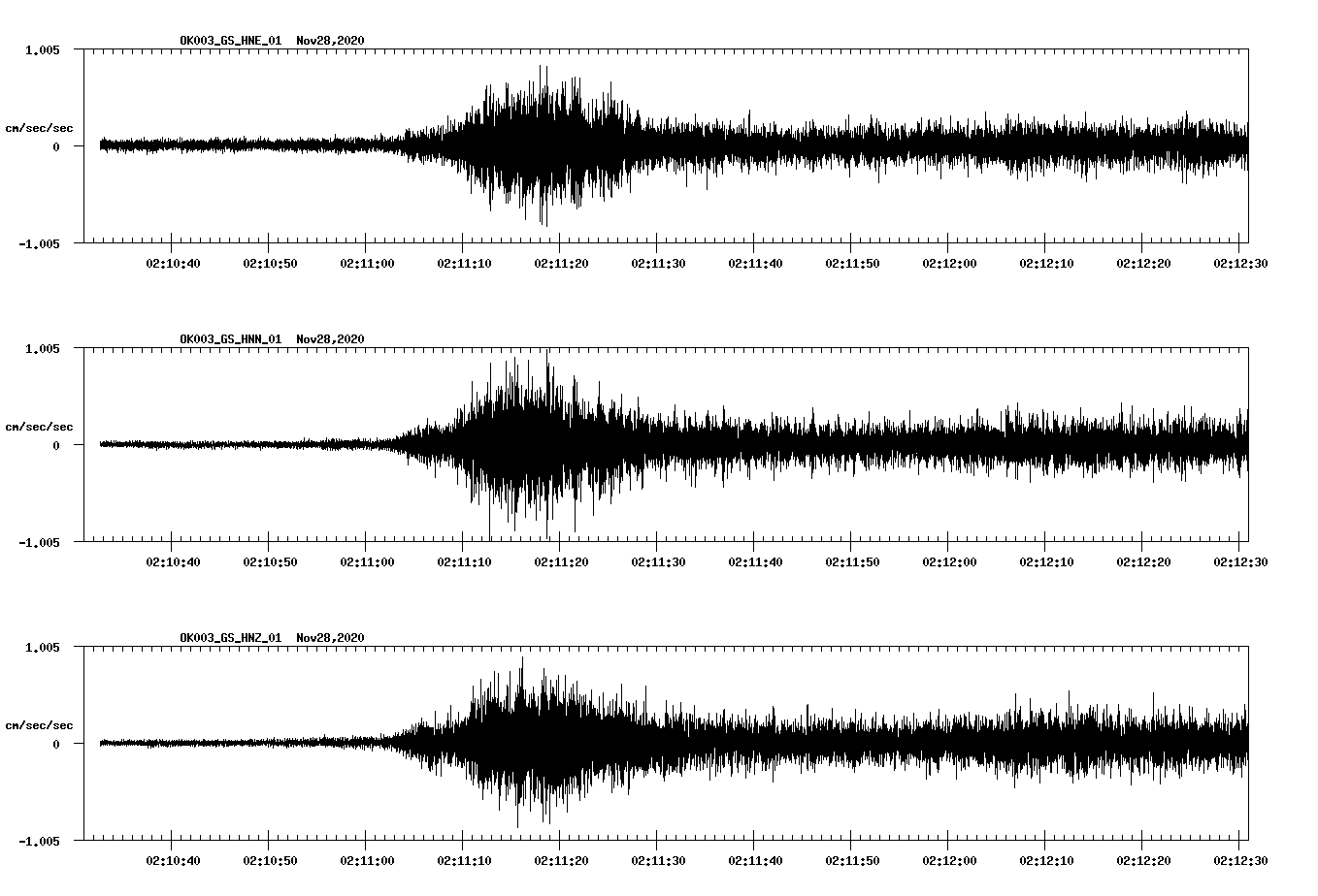 NetQuakes seismogram