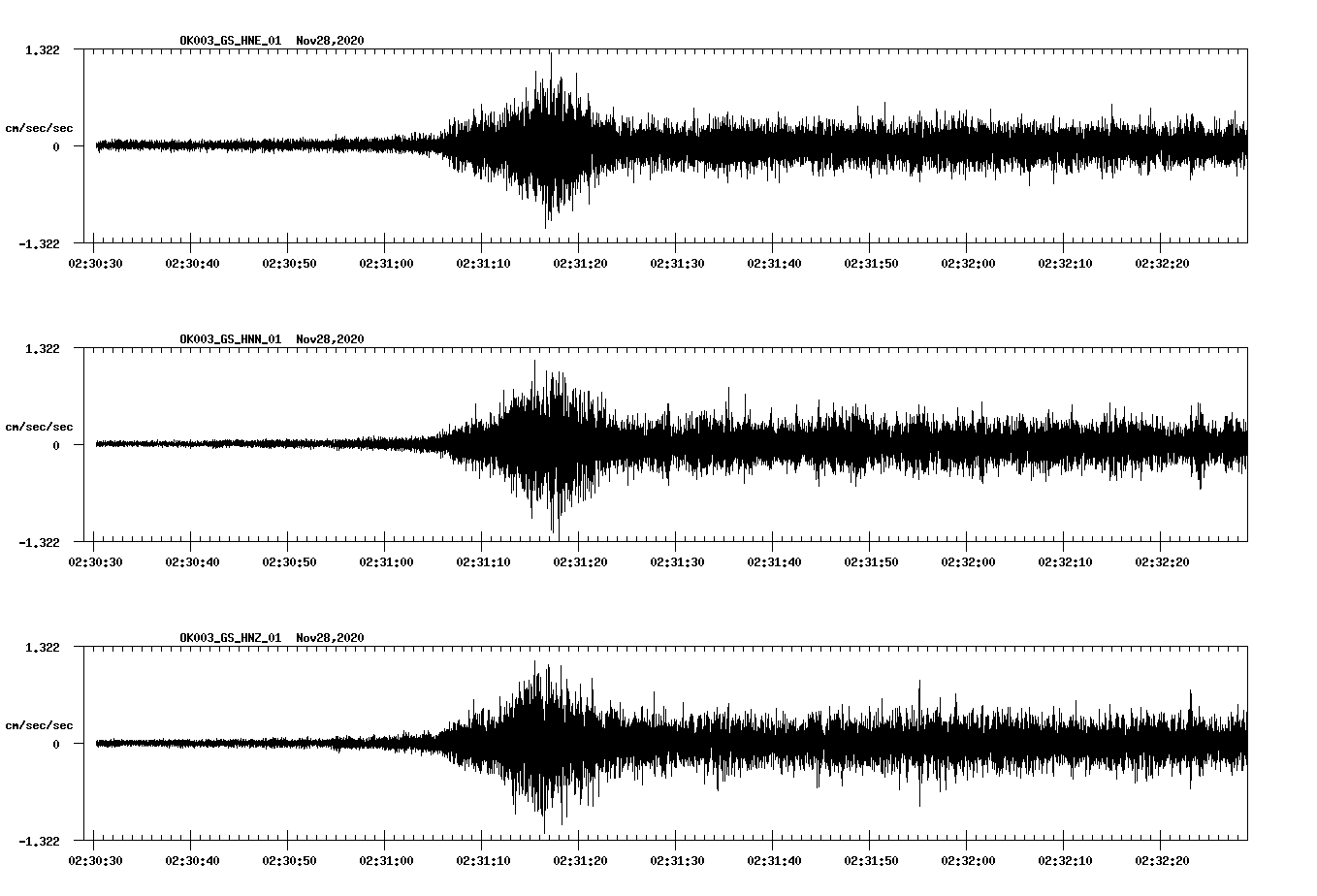 NetQuakes seismogram