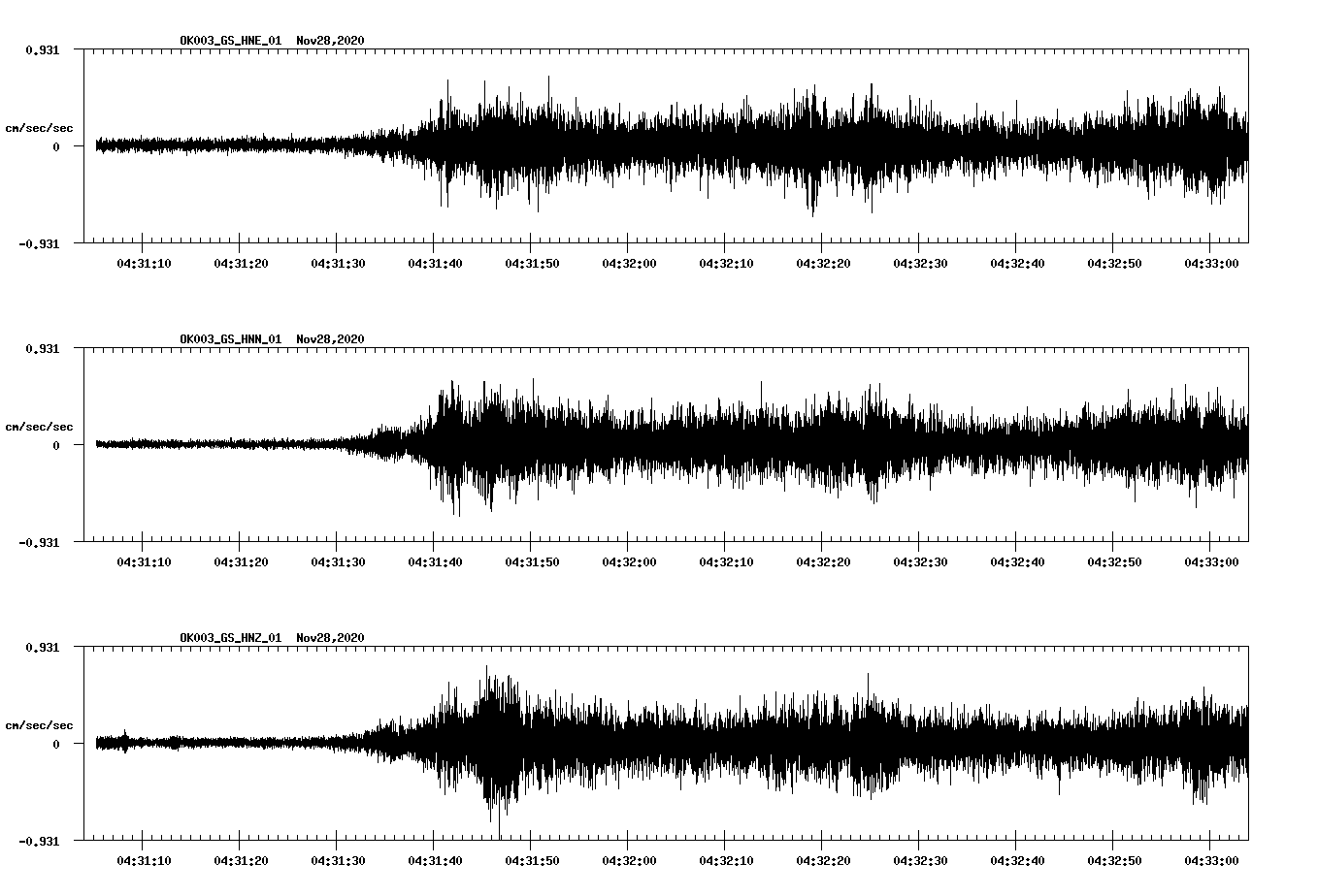 NetQuakes seismogram