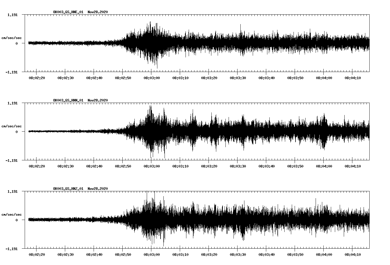 NetQuakes seismogram