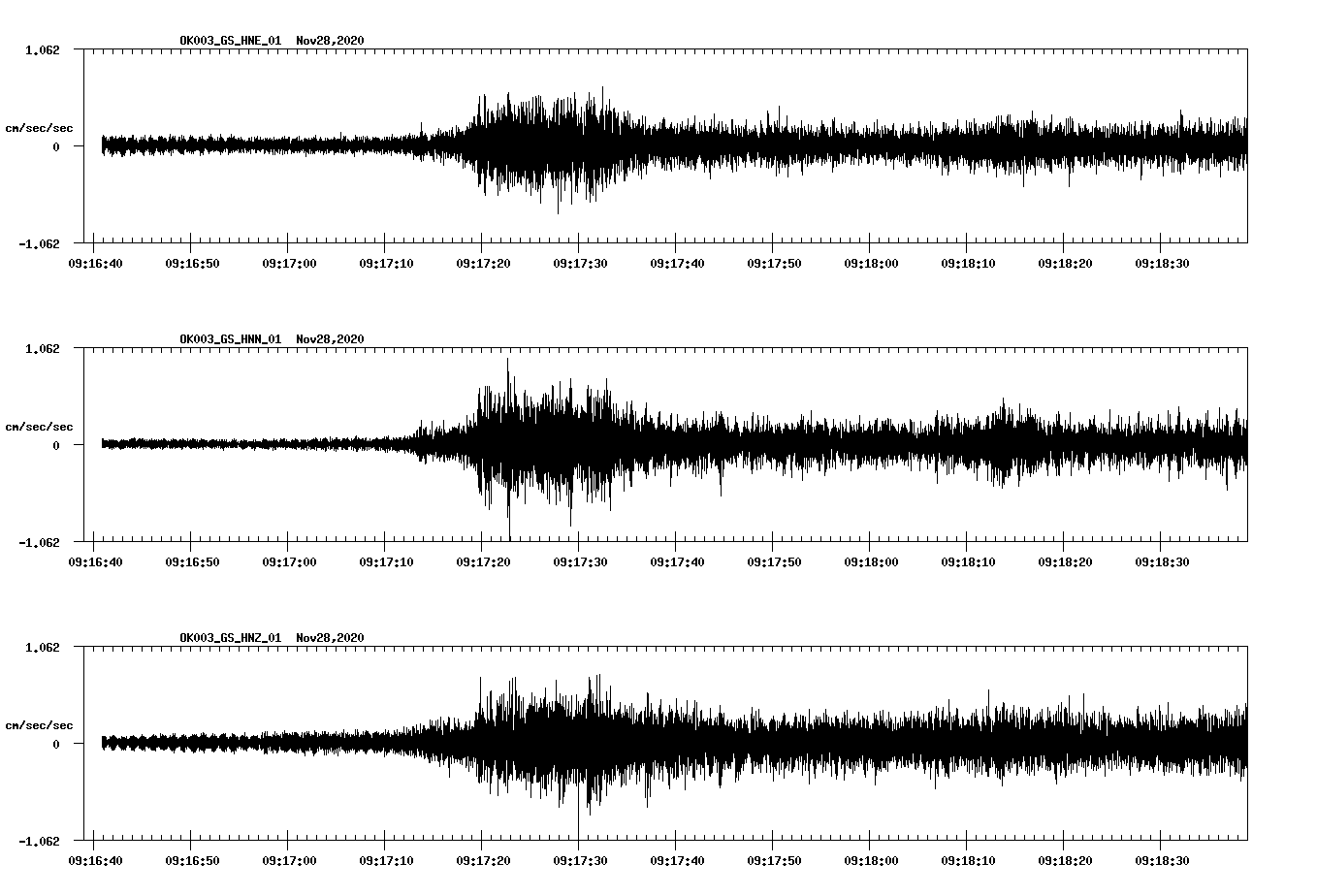 NetQuakes seismogram